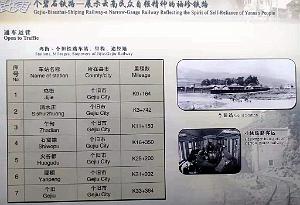 KUNMING - YUNNAN MUSEE DU CHEMIN DE FER (142)